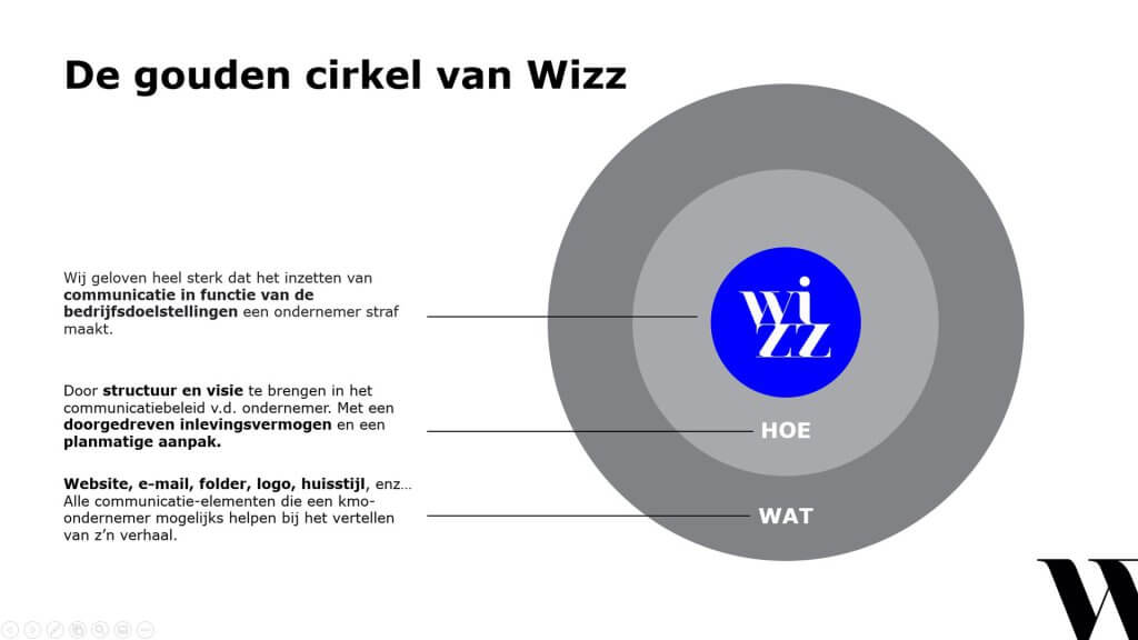 The Why van Simon Sinek, invgevuld voor Wizz